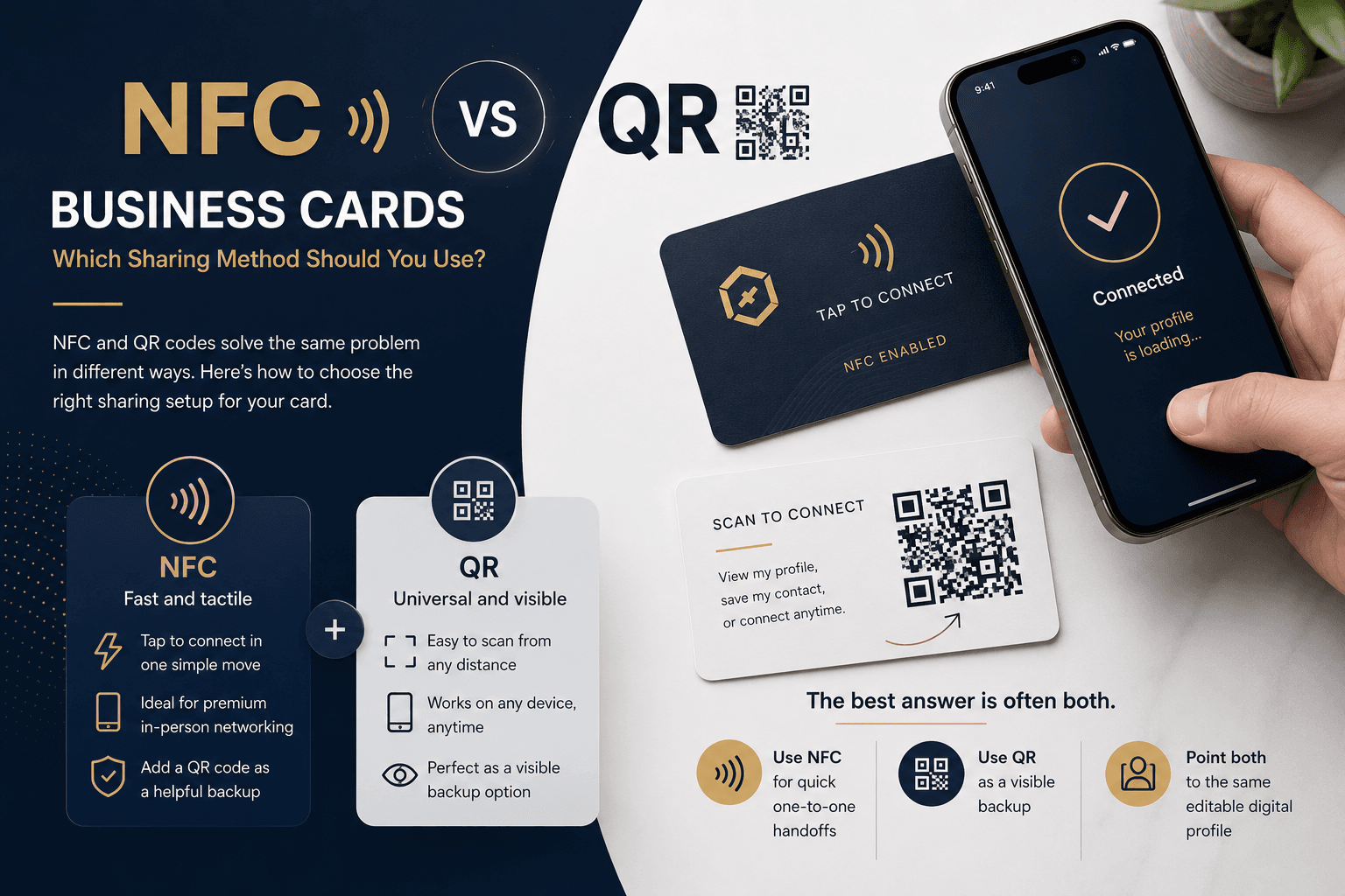 Digital sharing icons around a smart business card